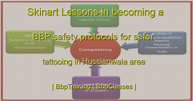 Skinart Lessons in becoming a BBP safety protocols for safer tattooing in Hussianwala area | BbpTraining | BbpClasses | SkinartTraining-Pakistan